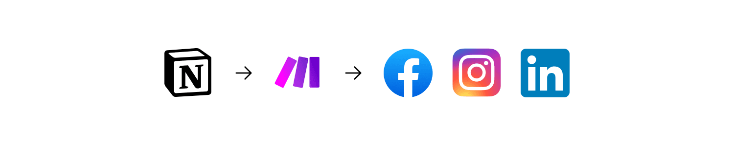 Social media planlægningssystem